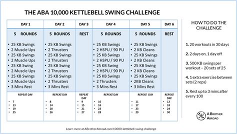 10,000 Kettlebell Swing Challenge: Tested, Approved, .
